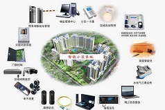 肇慶小區智能化解決方案