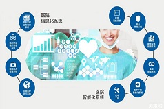 肇慶醫院智能化解決方案
