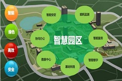 肇慶 園區智能化整體解決方案 